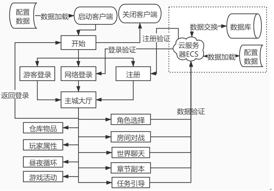 项目展示图